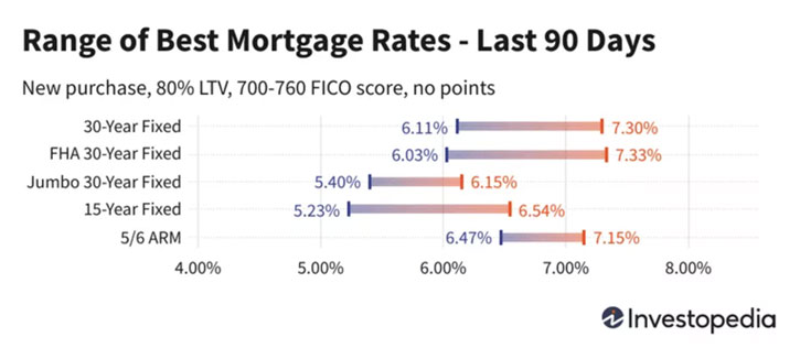 April 2023 mortgage rates